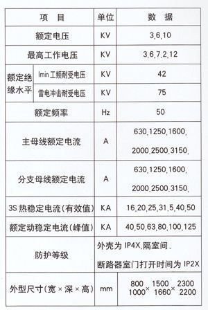 KYN28-12型戶內(nèi)金屬鎧裝抽式開關(guān)設(shè)備